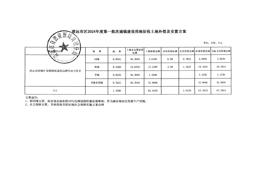 清遠市區(qū)2024年度第一批次城鎮(zhèn)建設(shè)用地聽證告知書_頁面_5.jpg