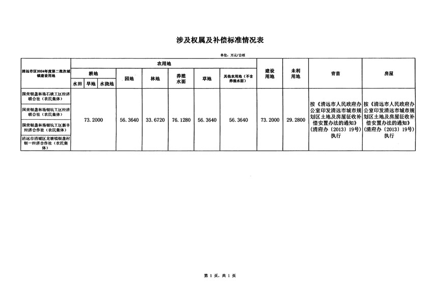 清遠市區(qū)2024年度第二批次城鎮(zhèn)建設用地征地補償安置方案公告_頁面_5.jpg