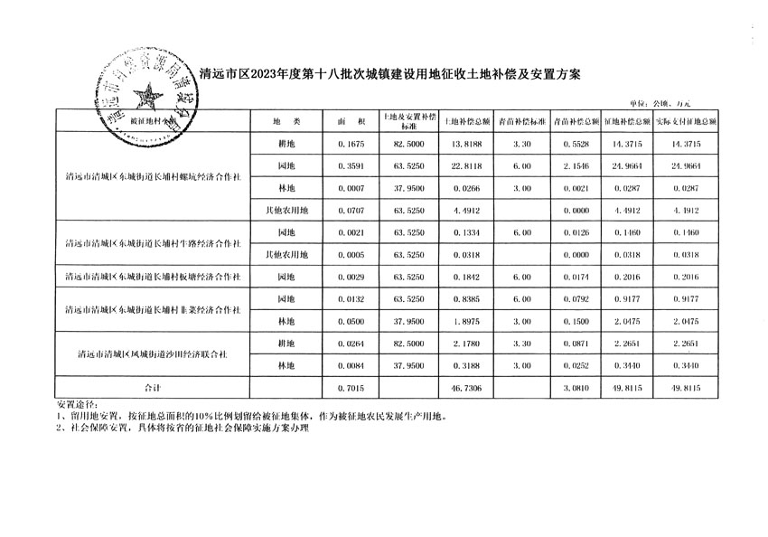 清遠市區(qū)2023年度第十八批次城鎮(zhèn)建設(shè)用地聽證告知書_頁面_13.jpg