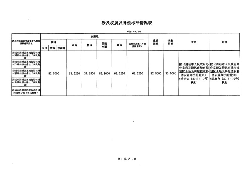 清遠(yuǎn)市區(qū)2023年度第十八批次城鎮(zhèn)建設(shè)用地征地補(bǔ)償安置方案公告_頁面_5.jpg