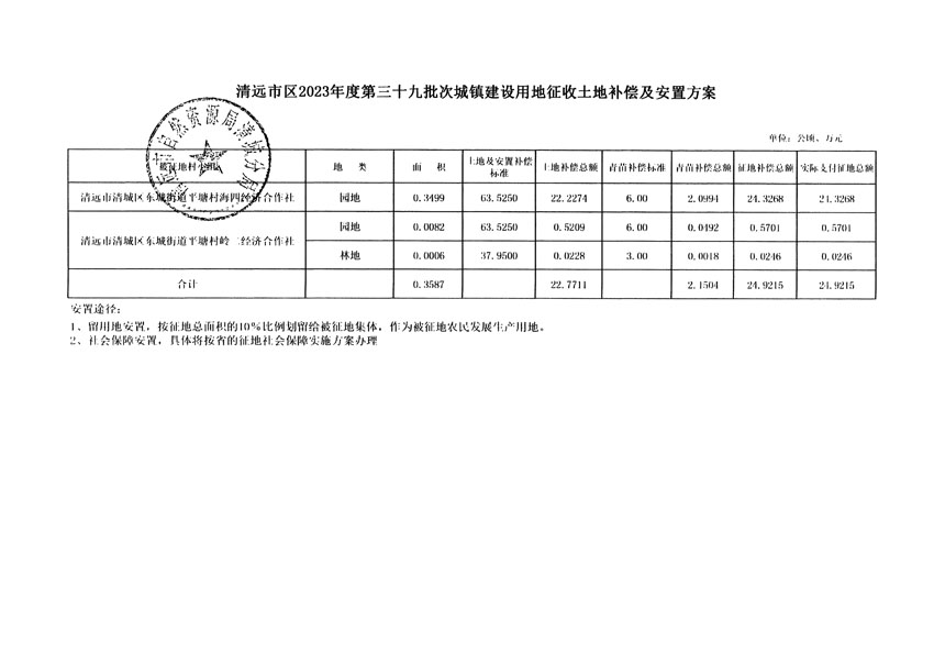 清遠市區(qū)2023年度第三十九批次城鎮(zhèn)建設(shè)用地聽證告知書_頁面_6.jpg