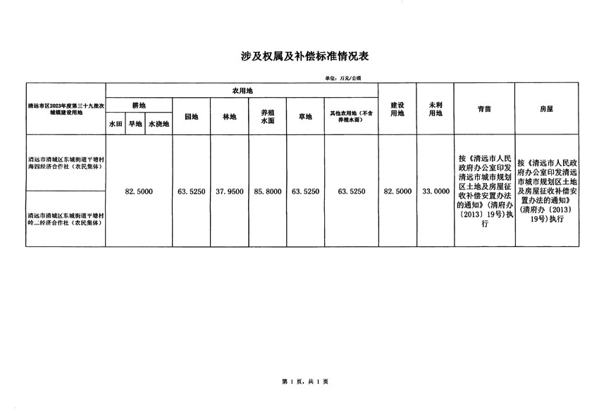 清遠(yuǎn)市區(qū)2023年度第三十九批次城鎮(zhèn)建設(shè)用地征地補(bǔ)償安置方案公告_頁面_5.jpg