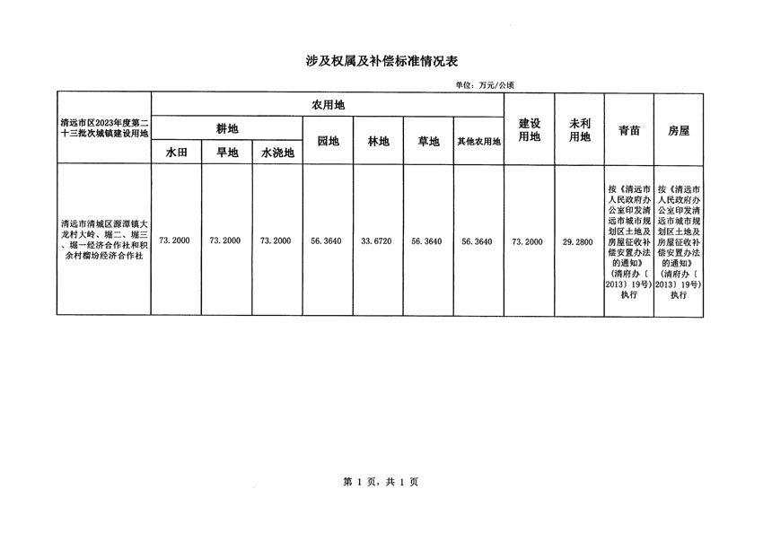 清遠市區(qū)2023年度第二十三批次城鎮(zhèn)建設用地征地補償安置方案公告_頁面_5.jpg