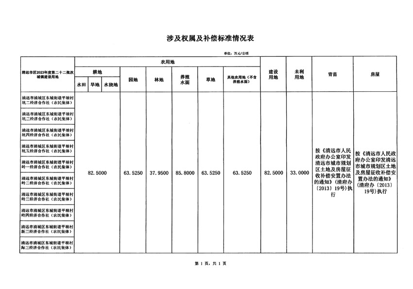 清遠市區(qū)2023年度第二十二批次城鎮(zhèn)建設用地征地補償安置方案公告_頁面_5.jpg