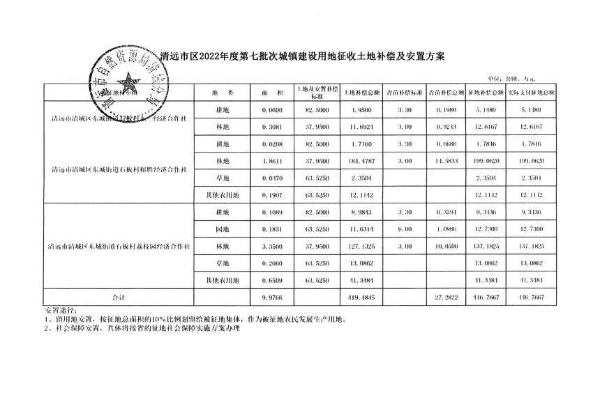 自動轉存圖片