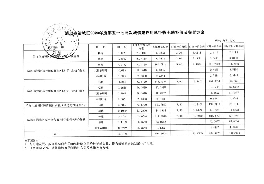 清遠市清城區(qū)2023年度第五十七批次城鎮(zhèn)建設用地聽證告知書_頁面_13.jpg