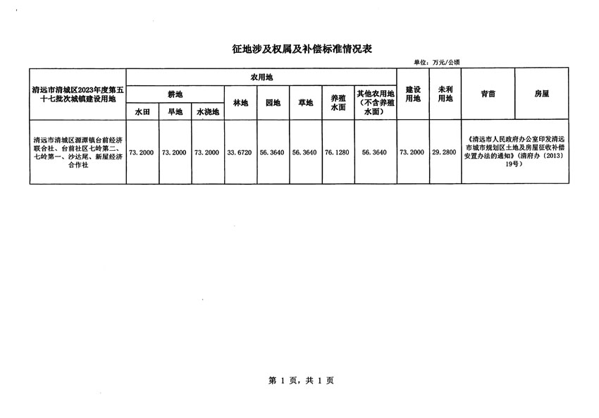 清遠(yuǎn)市清城區(qū)2023年度第五十七批次城鎮(zhèn)建設(shè)用地征地補(bǔ)償安置方案公告_頁(yè)面_5.jpg