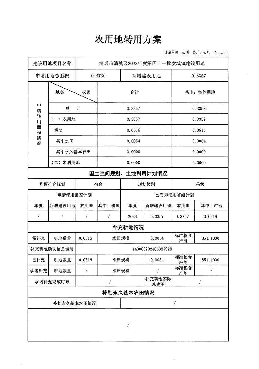 清遠市清城區(qū)2023年度第四十一批次城鎮(zhèn)建設(shè)用地農(nóng)用地轉(zhuǎn)用方案_頁面_1.jpg